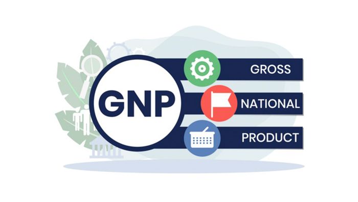 GNPr - GNP thực tế là gì?