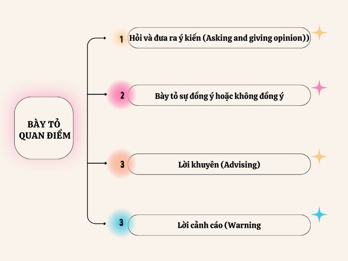 Mẫu 5: Bày tỏ quan điểm