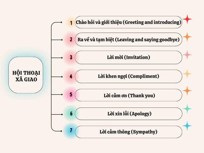 Mẫu 2: Hội thoại xã giao
