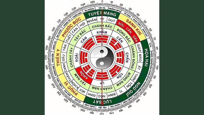 Người sinh năm 1968 mệnh gì và cung mệnh nào?