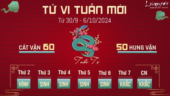 Dự đoán tử vi tuần mới của 12 con giáp từ 30/9 - 6/10/2024 - tuổi Tị