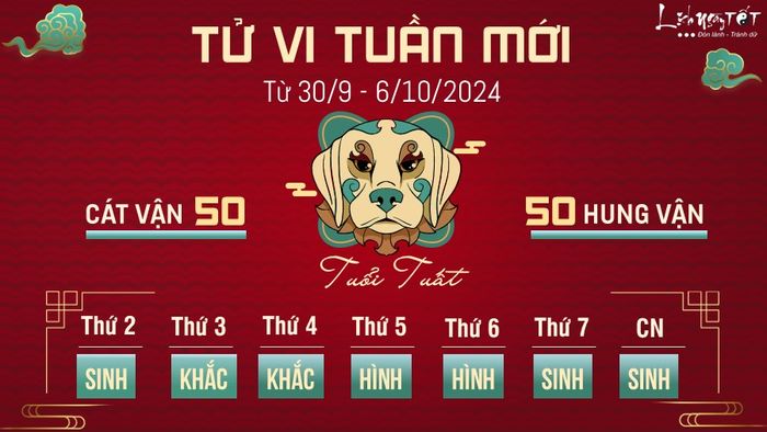 Dự đoán tử vi tuần mới của 12 con giáp từ 30/9 - 6/10/2024 - tuổi Tuất