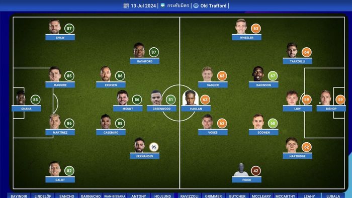 Soccer Manager 2025 có những điểm mới hấp dẫn nào?