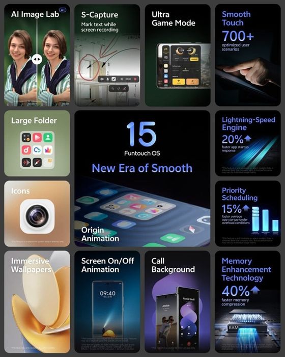 Các tính năng nổi bật của Funtouch OS 15