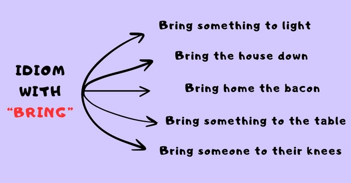 v3 của động từ bring