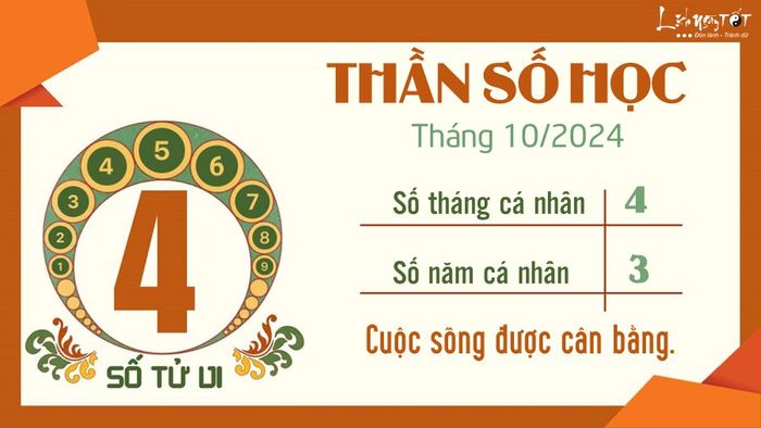 Bói Thần số học tháng 10/2024 - Số tử vi 4
