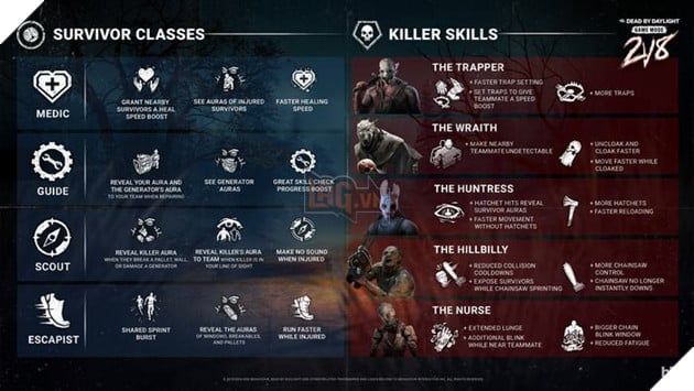 Dead by Daylight sẽ tái xuất một chế độ chơi rất được yêu thích vào cuối năm nay 2.
