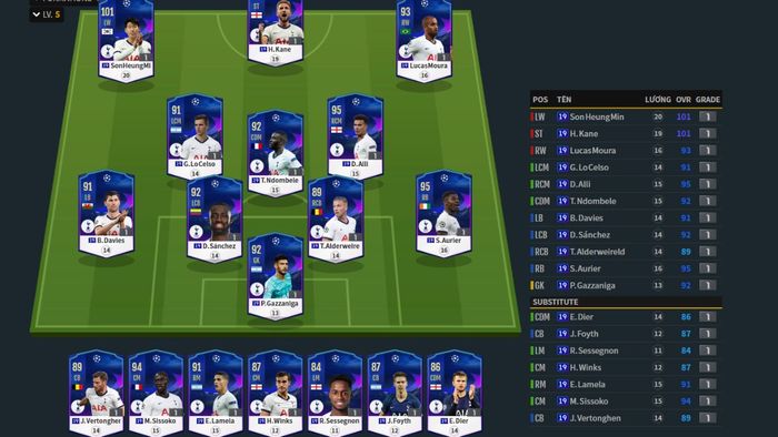 Chiến lược xây dựng đội hình Tottenham FO4 hiệu quả