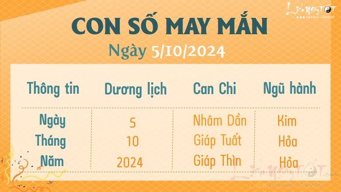 Số may mắn hôm nay 5/10/2024