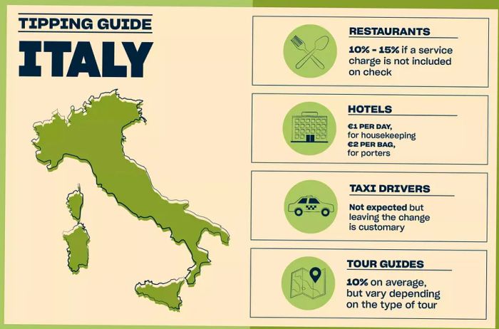 An illustrative graphic displaying a map alongside four useful tips (also mentioned in the article text)