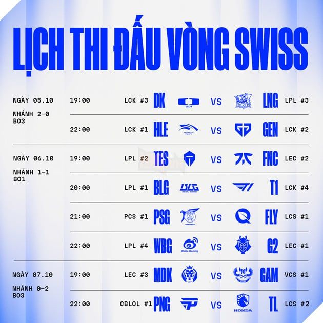 CKTG 2024: Bốc thăm chia bảng lượt 3 vòng Thụy Sĩ, tái hiện trận chung kết LCK tại Berlin