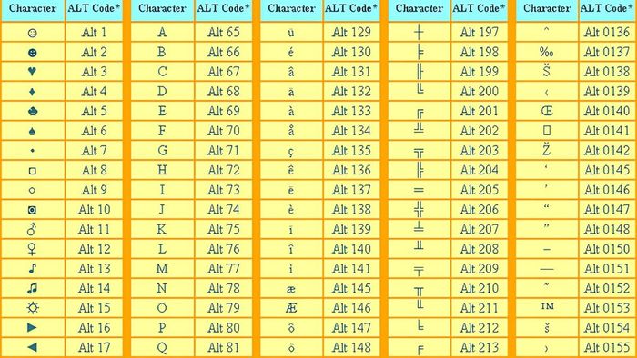 Ký tự đặc biệt ALT trong game Au, FO4