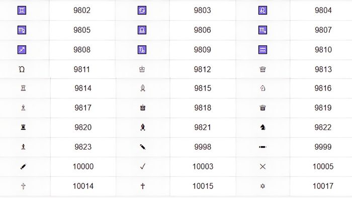 Bảng ký tự đặc biệt Alt sử dụng trong Word, Excel