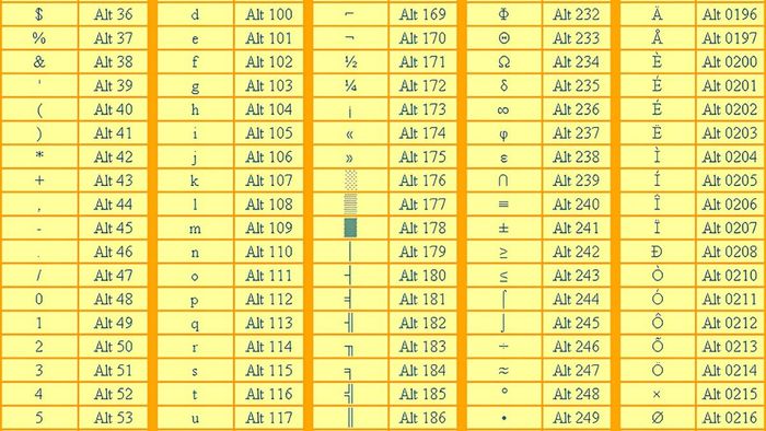 Ký tự đặc biệt ALT trong game Audition