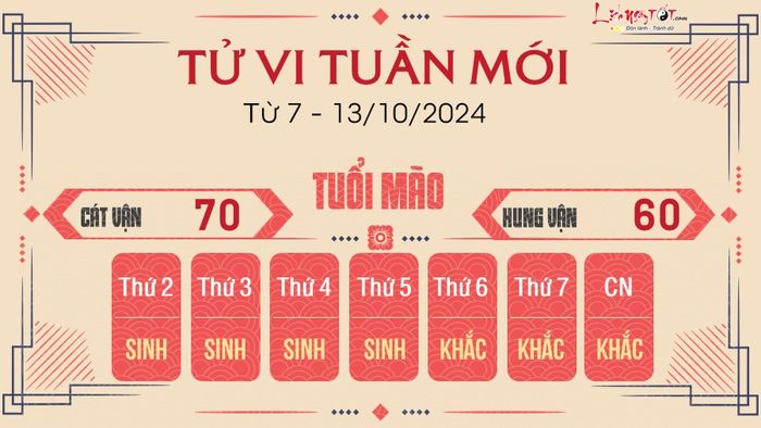 Dự đoán tuần mới cho 12 con giáp từ 7 - 13/10/2024 - Tuổi Mão