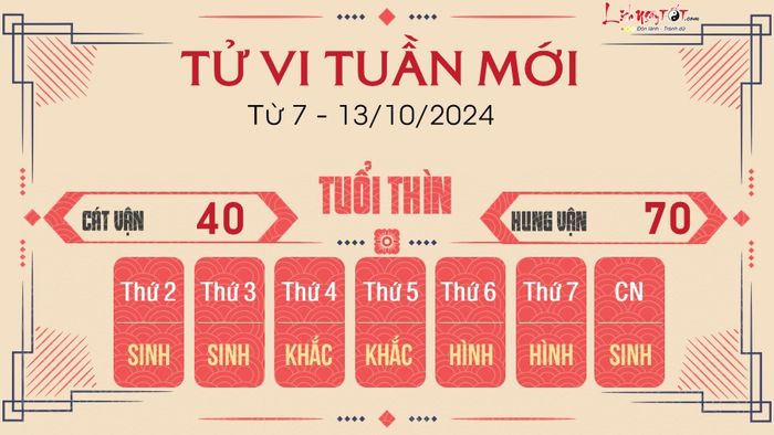 Dự đoán tuần mới cho 12 con giáp từ 7 - 13/10/2024 - Tuổi Thìn