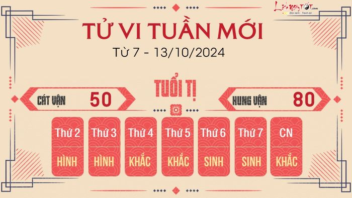 Dự đoán tuần mới cho 12 con giáp từ 7 - 13/10/2024 - Tuổi Tị