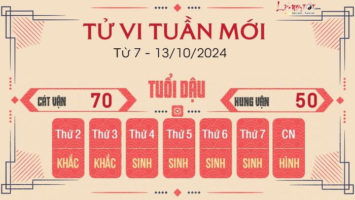 Tử vi tuần mới của 12 con giáp từ 7 - 13/10/2024 - Tuổi Dậu