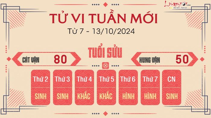 Dự đoán tuần mới cho 12 con giáp từ 7 - 13/10/2024 - Tuổi Sửu