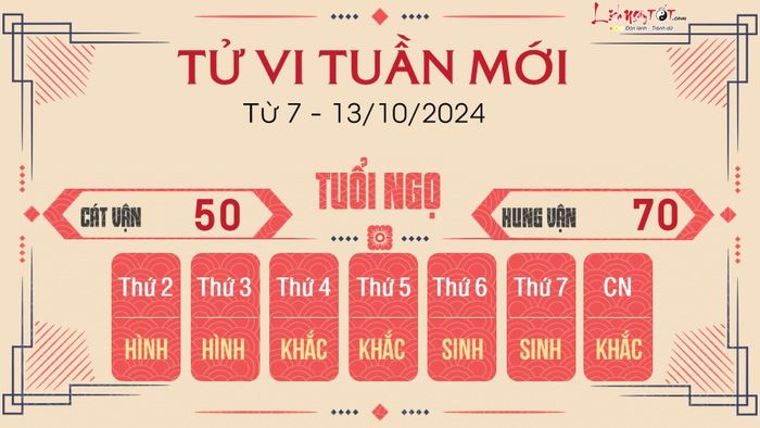 Tử vi tuần mới của 12 con giáp từ 7 - 13/10/2024 - Tuổi Ngọ