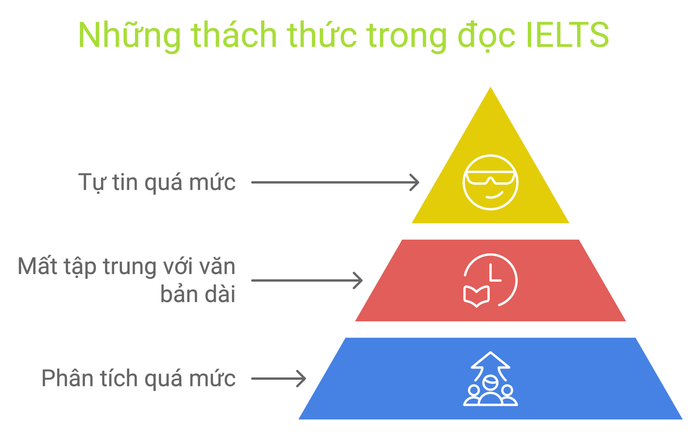 Cấp độ cao cấp (Advanced)