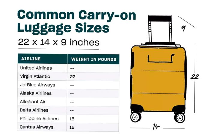 Guide to Carry-on Luggage Dimensions