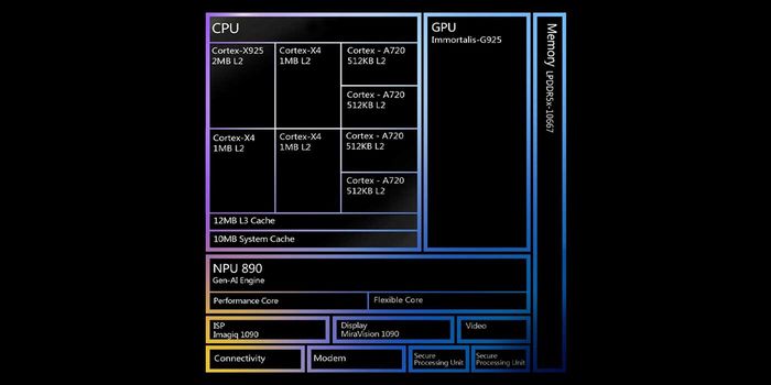 SoC cao cấp mới của MediaTek mang lại hiệu suất CPU ấn tượng