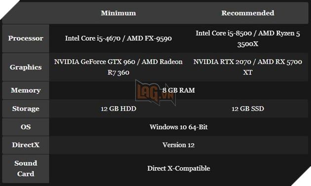 Rockstar Công Bố Cấu Hình PC Siêu Nhẹ Cho Red Dead Redemption 2