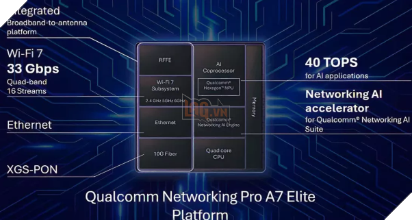 Qualcomm vừa ra mắt nền tảng mạng AI không dây mới mang tên Networking Pro A7 Elite cho nhà thông minh