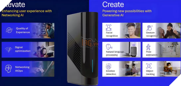 Qualcomm vừa giới thiệu nền tảng mạng AI không dây mới mang tên Networking Pro A7 Elite dành cho nhà thông minh