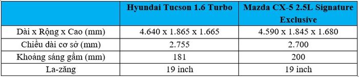 Tucson so với CX5-1.jpg