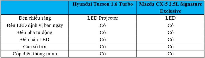Tucson so với CX5-3.jpg