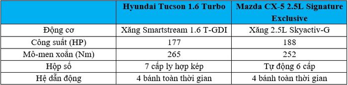 Tucson so với CX5-2.jpg
