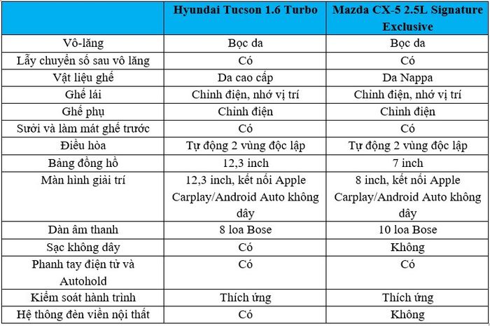 Tucson so với CX5-4.jpg