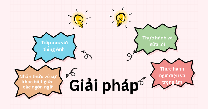 Giải pháp khắc phục sự ảnh hưởng của ngôn ngữ mẹ đẻ
