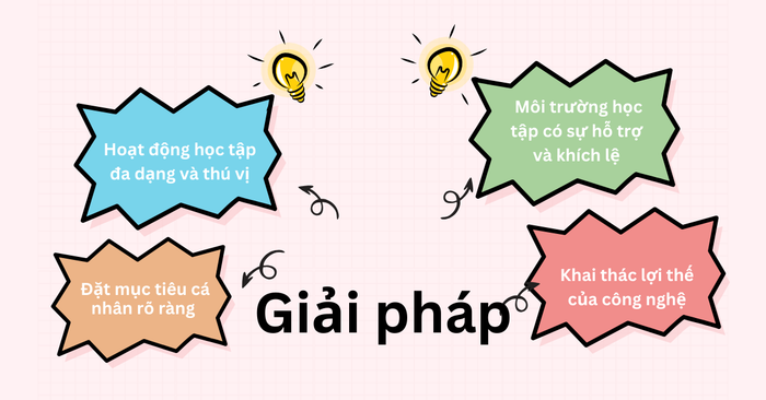 Những yếu tố tác động đến phát âm trong tiếng Anh (phần 2)