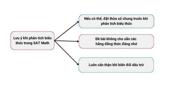 phân tích một biểu thức bậc hai