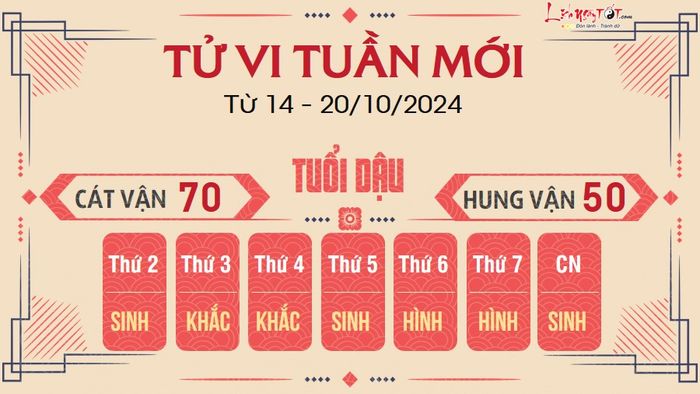 Dự đoán tuần mới của 12 con giáp từ 14 - 20/10/2024 - Dậu