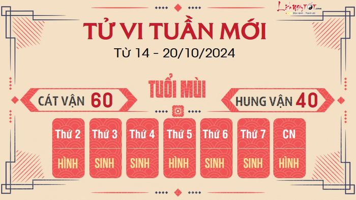 Dự đoán tuần mới của 12 con giáp từ 14 - 20/10/2024 - Mùi