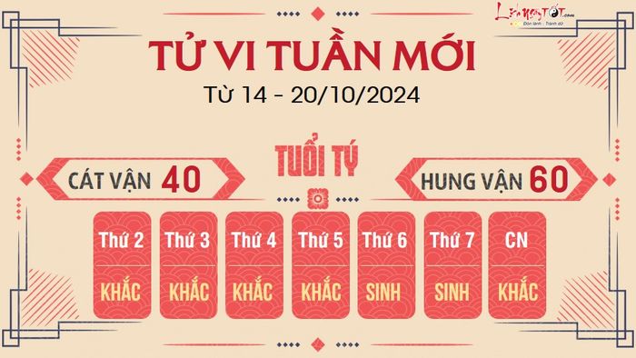 Dự đoán tuần mới của 12 con giáp từ 14 - 20/10/2024 - Tý