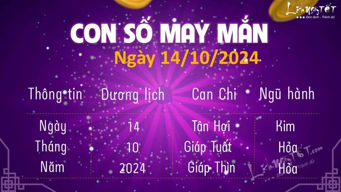 Con số may mắn hôm nay 14/10/2024