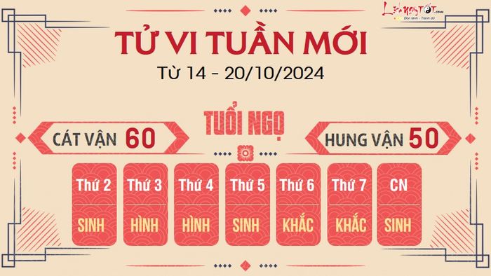 Dự đoán tuần mới của 12 con giáp từ 14 - 20/10/2024 - Ngọ