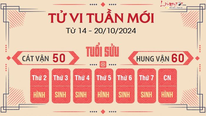 Dự đoán tuần mới của 12 con giáp từ 14 - 20/10/2024 - Sửu