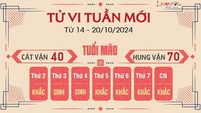 Dự đoán tuần mới của 12 con giáp từ 14 - 20/10/2024 - Mão