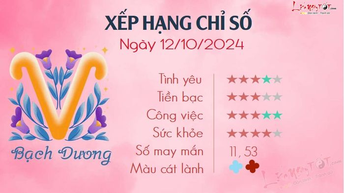 Tử vi hàng ngày 12/10/2024 - Bạch Dương