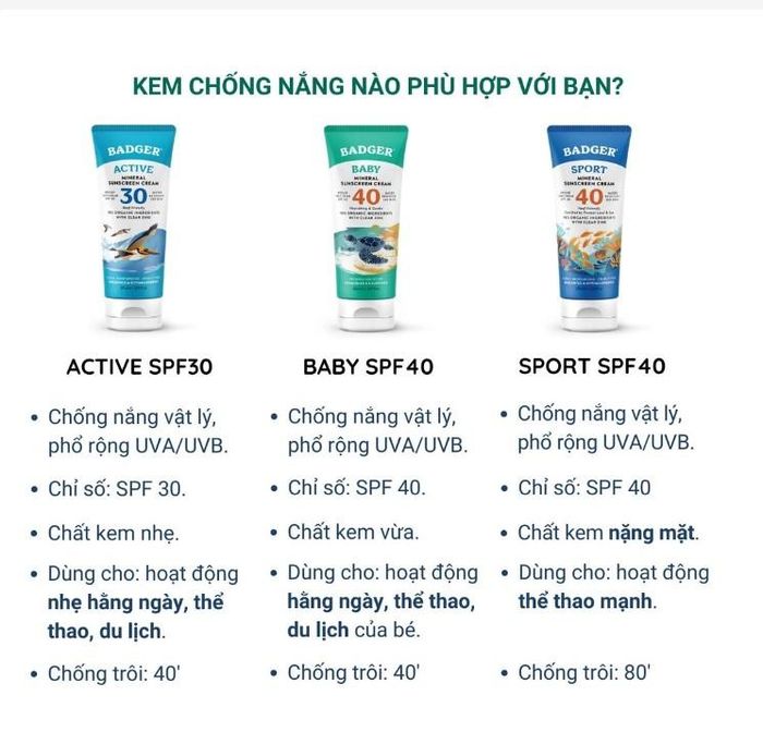 Hình ảnh Kem Chống Nắng Badger Mineral Sunscreen Cream 2