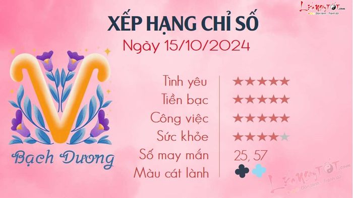 Tử vi hàng ngày 15-10-2024 - Bạch Dương