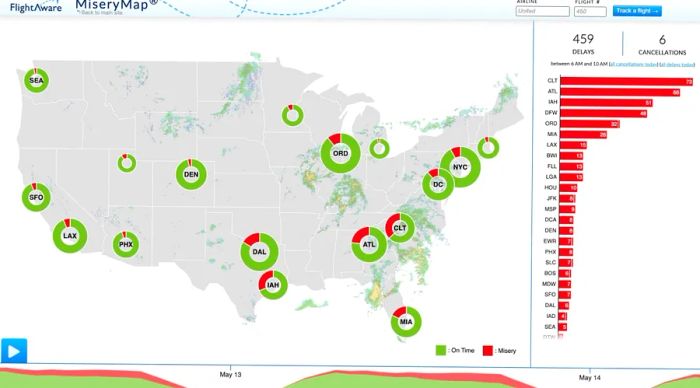 A screenshot of FlightAware's Misery Map, displaying the USA with green and red circles indicating airports facing issues