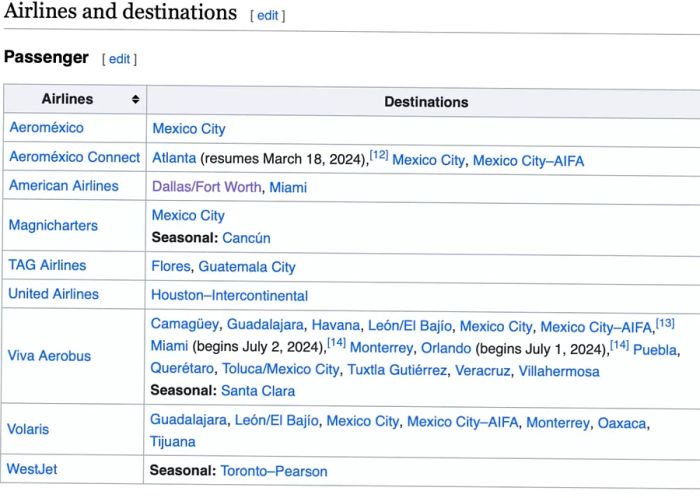 A screenshot of the Wikipedia page for Mérida International Airport.