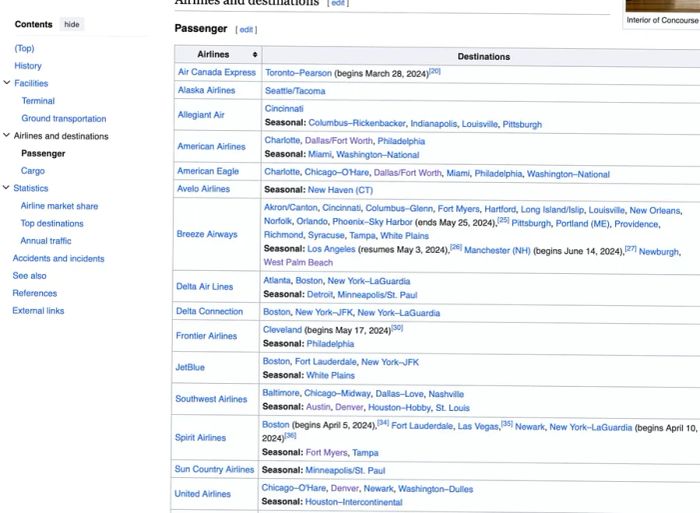 A screenshot displaying a Wikipedia page that lists the airlines servicing Charleston International Airport and the direct destinations they cover.